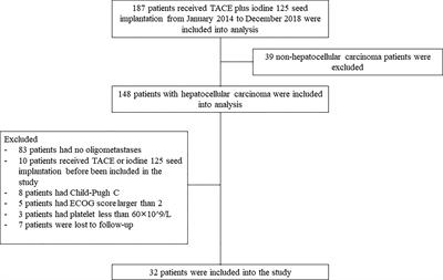 The Efficacy and Safety of Transarterial Chemoembolization Plus Iodine 125 Seed Implantation in the Treatment of Hepatocellular Carcinoma With Oligometastases: A Case Series Reports